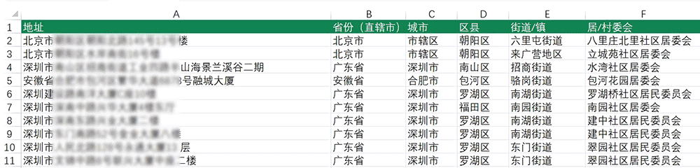 街道的地址圖例