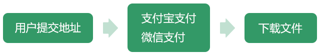查詢流程.png