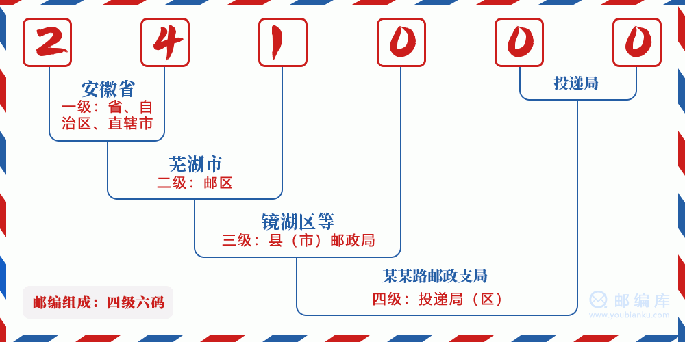 郵編241000含義