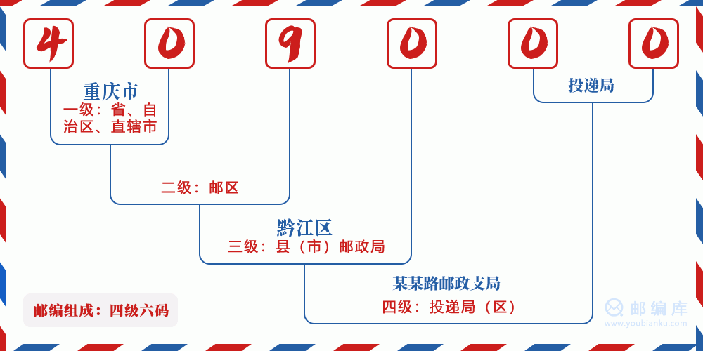 郵編409000含義