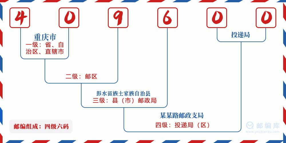 郵編409600含義