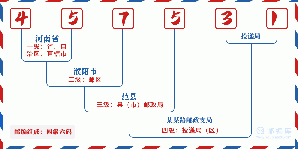 郵編457531含義