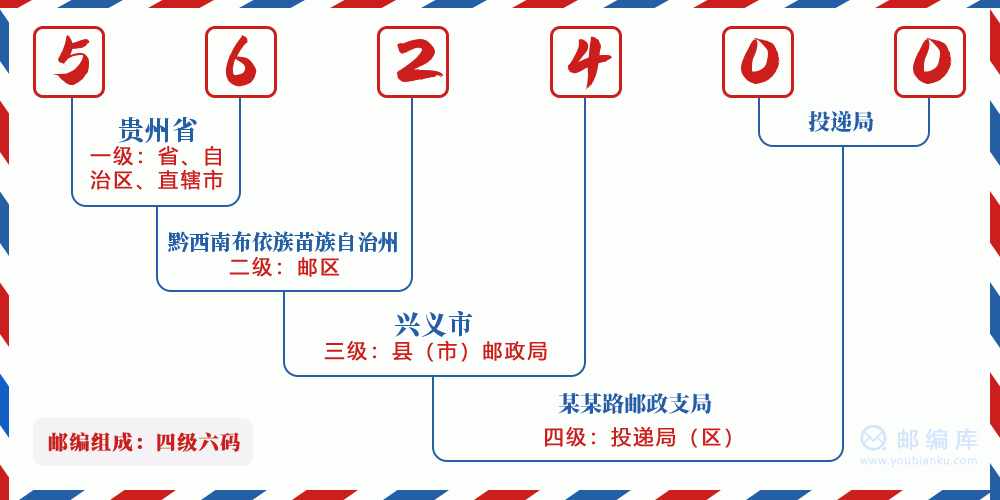 郵編562400含義