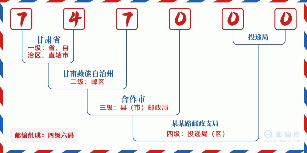 郵編747000含義