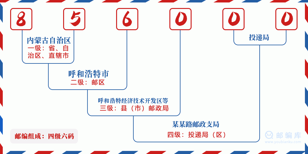 郵編856000含義