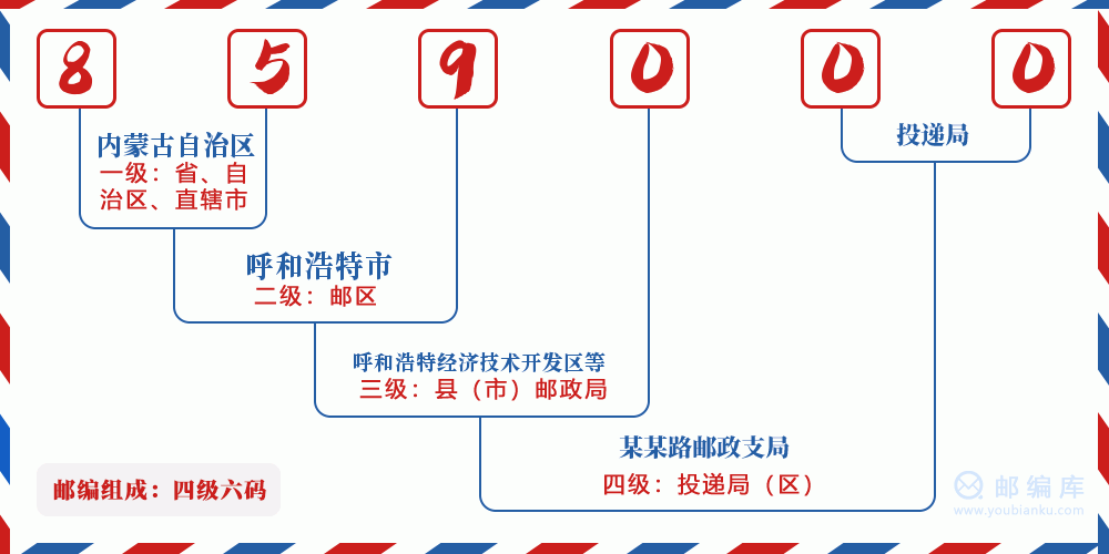 郵編859000含義